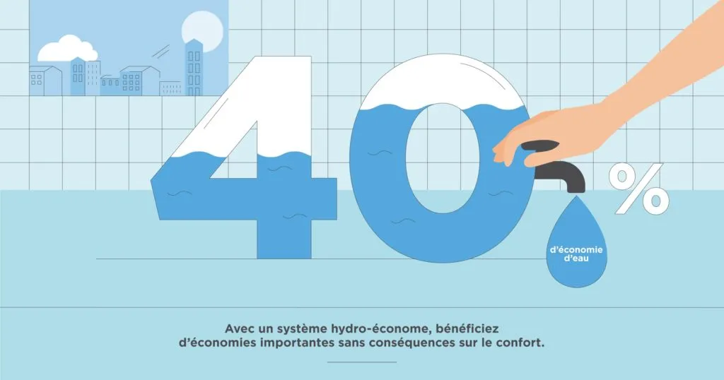 pourcentage economie eau