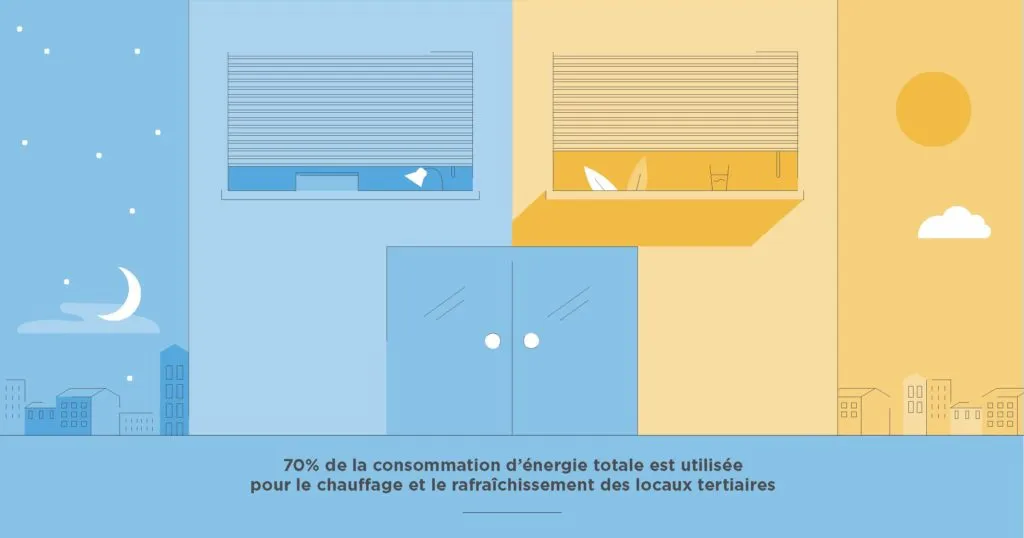 comparaison store été hiver